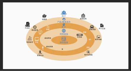 數(shù)字科技革新 重新定義互聯(lián)網(wǎng)信息服務(wù)的重要性