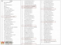 2012年中國(guó)互聯(lián)網(wǎng)信息服務(wù)收入百?gòu)?qiáng)榜單發(fā)布，宜賓零距離網(wǎng)絡(luò)公司嶄露頭角